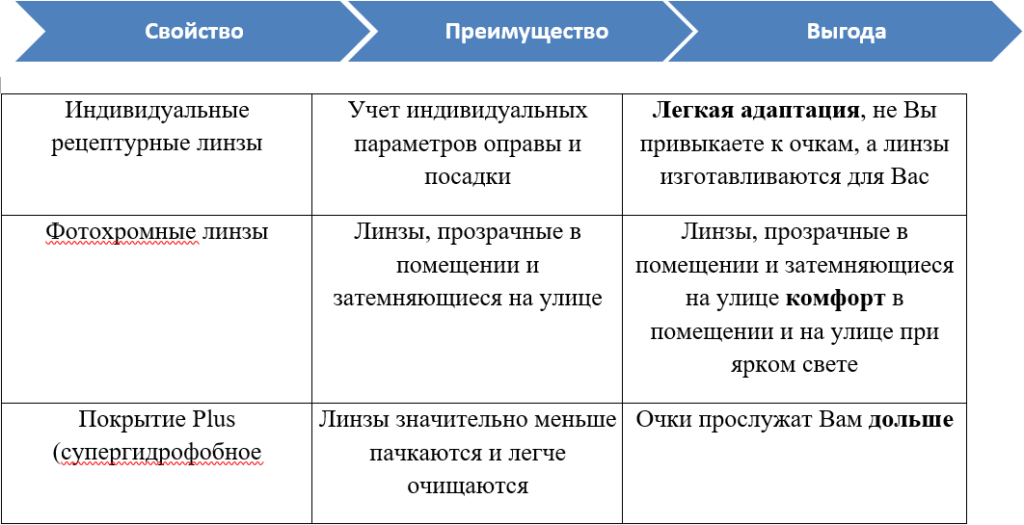 что нужно знать оптику консультанту. Смотреть фото что нужно знать оптику консультанту. Смотреть картинку что нужно знать оптику консультанту. Картинка про что нужно знать оптику консультанту. Фото что нужно знать оптику консультанту