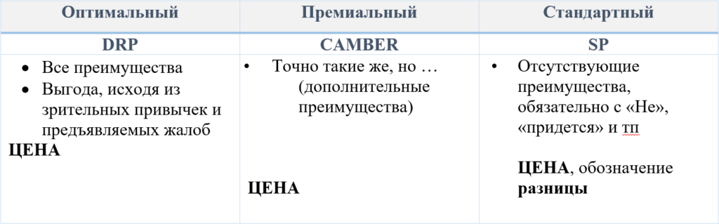 что нужно знать оптику консультанту. Смотреть фото что нужно знать оптику консультанту. Смотреть картинку что нужно знать оптику консультанту. Картинка про что нужно знать оптику консультанту. Фото что нужно знать оптику консультанту