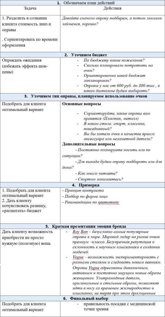 что нужно знать оптику консультанту. Смотреть фото что нужно знать оптику консультанту. Смотреть картинку что нужно знать оптику консультанту. Картинка про что нужно знать оптику консультанту. Фото что нужно знать оптику консультанту